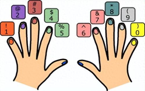 小键盘练习软件(小键盘练习app)插图 小键盘练习软件(小键盘练习app)插图