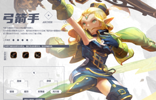 龙之谷舞娘技能(龙之谷最低配置)插图8