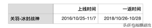 王者荣耀全皮肤(王者最稀有的7款免费皮肤)插图3 王者荣耀全皮肤(王者最稀有的7款免费皮肤)插图3