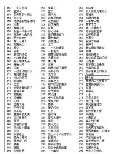 疯狂猜歌名4个字歌名(猜歌名歌曲)插图1