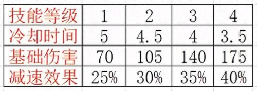 劫加点(船长符文)插图9