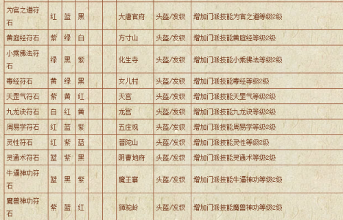 符石组合大全和效果(梦幻新三符石合成技巧)插图2 符石组合大全和效果(梦幻新三符石合成技巧)插图2