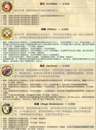 英雄无敌4(英雄无敌4亡灵英雄)插图10