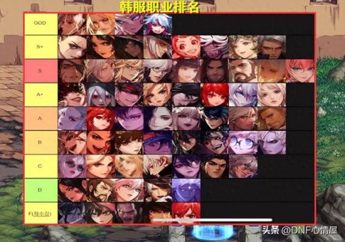 剑魂哪个职业好(剑魂online哪个角色好玩)插图