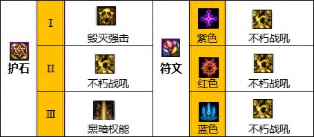 复仇者技能加点(dnf复仇者技能加点)插图14