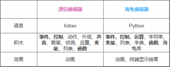 编程猫社区(编程猫社区入口)插图25 编程猫社区(编程猫社区入口)插图25