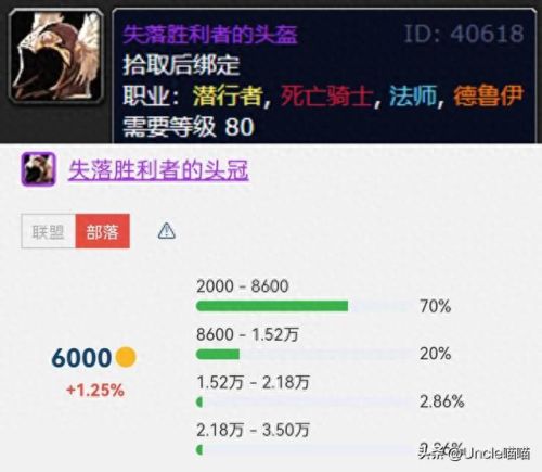 胜利者腿甲(失落胜利者的胸甲好吗)