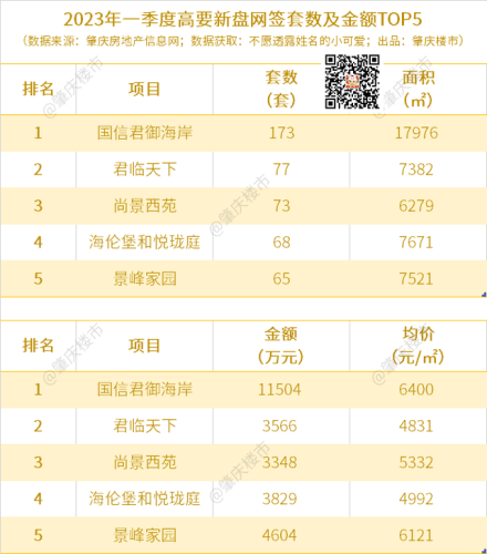 肇庆网签排名前十(上海房产中介公司网签排名)插图4 肇庆网签排名前十(上海房产中介公司网签排名)插图4