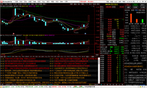 股票分析软件破解版(股票分析软件收费)插图3 股票分析软件破解版(股票分析软件收费)插图3