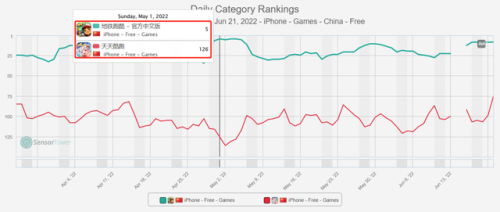 地铁跑酷(国际服)(地铁跑酷SOMod变速器)插图19