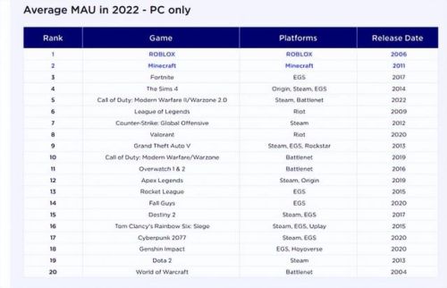 大型端游游戏排行榜(端游大型游戏排行榜2020前十名)插图1