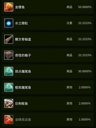 魔尾鱼群(祖斑魔尾鱼)插图28