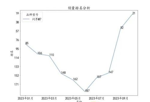 今年排名前十的轿车(20万以内的轿车排行榜前十名)插图2 今年排名前十的轿车(20万以内的轿车排行榜前十名)插图2