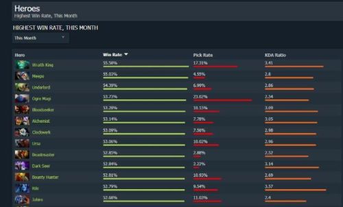 dota骷髅王出装攻略(骷髅王前期出装如何)插图2