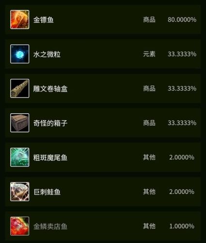 巨刺鲑鱼在哪里钓(一天中钓鳜鱼最佳时间)插图29 巨刺鲑鱼在哪里钓(一天中钓鳜鱼最佳时间)插图29