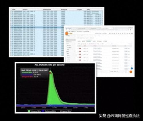 ddos压力测试(ddos攻击平台)插图3 ddos压力测试(ddos攻击平台)插图3