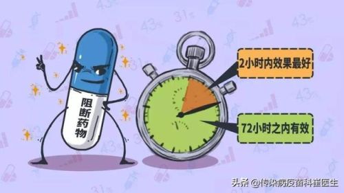 阻断艾滋病的药有哪些(阻断药买哪种)插图5