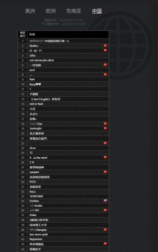 dota2天梯(dota2天梯分对照表)插图2