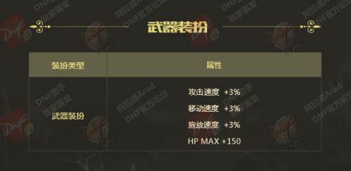 dnf2018年春节套外观(dnf2019年春节套时装)插图13 dnf2018年春节套外观(dnf2019年春节套时装)插图13