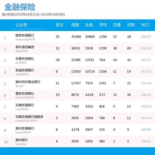 泉州自媒体排名前十(泉州优质的新媒体公司)插图10 泉州自媒体排名前十(泉州优质的新媒体公司)插图10