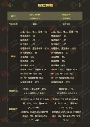 dnf2018年春节套外观(dnf2019年春节套时装)插图12 dnf2018年春节套外观(dnf2019年春节套时装)插图12