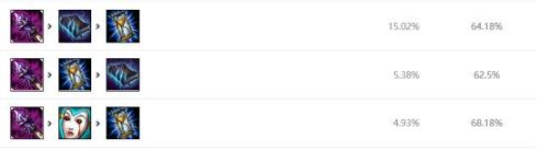 lol冷门又厉害的英雄(lol值得苦练十大的英雄)插图3 lol冷门又厉害的英雄(lol值得苦练十大的英雄)插图3