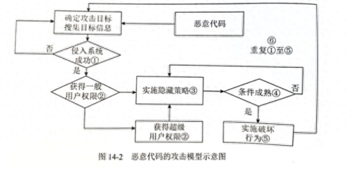 网络神偷(网络神偷采用的是什么隐藏技术)插图2