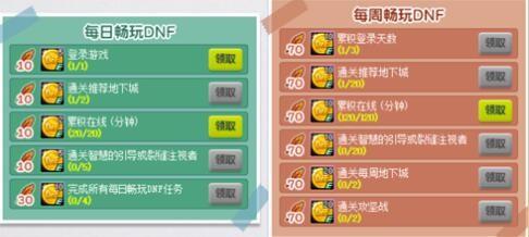 dnf裂缝注视者怎么开启(DNF裂缝注视者在哪里)插图9 dnf裂缝注视者怎么开启(DNF裂缝注视者在哪里)插图9