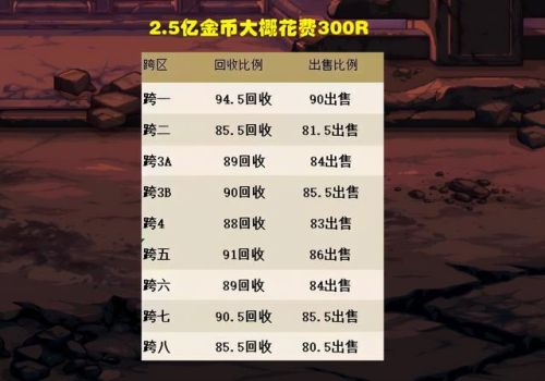 dnf天空3(地下城与勇士天4外观)插图2 dnf天空3(地下城与勇士天4外观)插图2