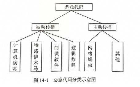 网络神偷(网络神偷采用的是什么隐藏技术)插图1