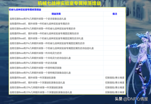 dnf刷图(地下城与勇士刷图职业排行)