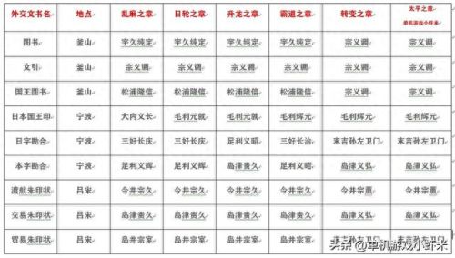 富甲天下攻略(天龙八部富甲天下攻略)插图4 富甲天下攻略(天龙八部富甲天下攻略)插图4