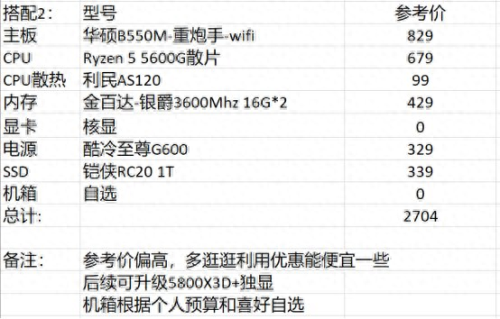 dnf配置(什么游戏一天稳入100)插图11 dnf配置(什么游戏一天稳入100)插图11