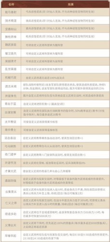 三国志神将版(三国杀传奇现在还能玩吗)插图5 三国志神将版(三国杀传奇现在还能玩吗)插图5