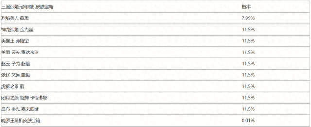 lol元宵节活动(lol元宵节皮肤活动)插图4 lol元宵节活动(lol元宵节皮肤活动)插图4