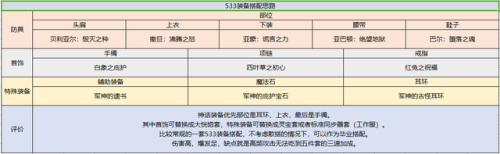 dnf契魔者技能加点图(2023契魔者走什么属性强化好)插图19 dnf契魔者技能加点图(2023契魔者走什么属性强化好)插图19