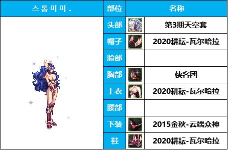 dnf女枪十大最美时装套(女枪好看的时装搭配)插图23