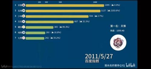 剑网3哪个职业最厉害(剑网3指尖江湖t0梯队2023)插图7