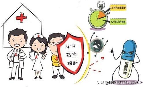 阻断艾滋病的药有哪些(阻断药买哪种)插图