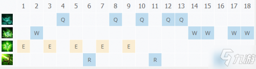 瘟疫之源图奇(瘟疫之源这个英雄厉害吗)插图