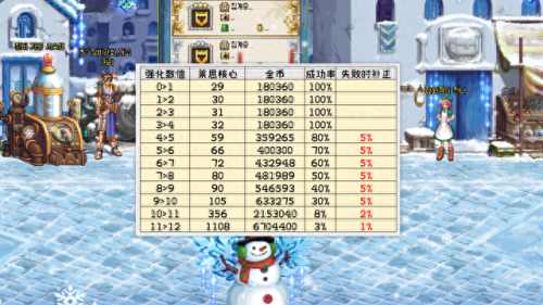 dnf强化改版(dnf强化改版利与弊)插图3 dnf强化改版(dnf强化改版利与弊)插图3