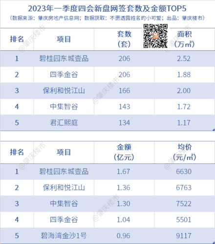 肇庆网签排名前十(上海房产中介公司网签排名)插图7 肇庆网签排名前十(上海房产中介公司网签排名)插图7