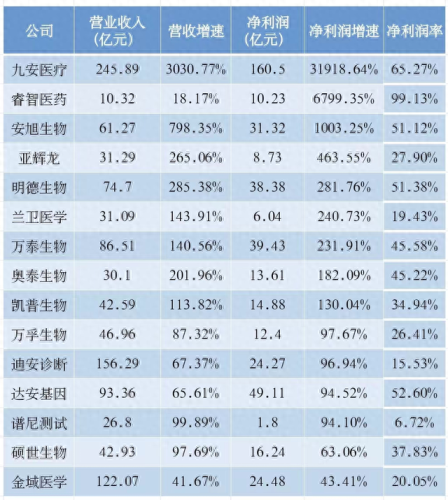 杀毒软件免费(杀毒软件)