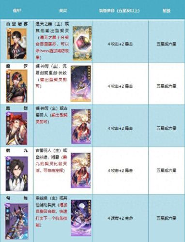 古剑奇谭木语人爆发(古剑木语人)