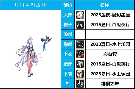 dnf女枪十大最美时装套(女枪好看的时装搭配)插图32