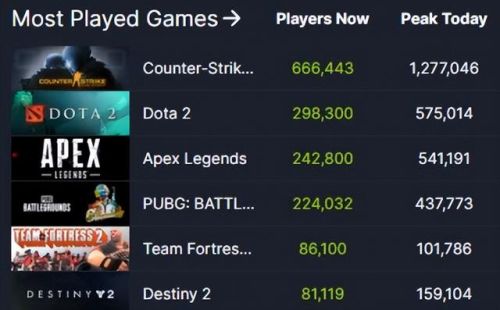 大型端游游戏排行榜(端游大型游戏排行榜2020前十名)插图3