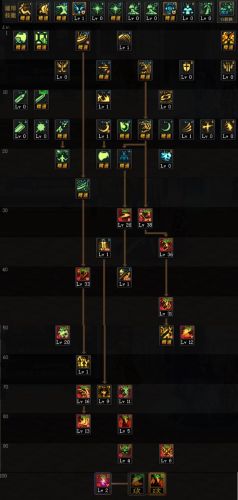 dnf鬼泣技能加点(DNF2023鬼泣技能加点推荐)插图6