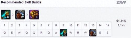 lol机器人出装(lol稻草人出装)插图2