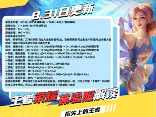 艾琳出装(艾琳最强出装)插图1