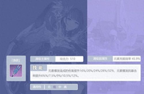 渔获怎么获得(渔获突破材料在哪弄)插图 渔获怎么获得(渔获突破材料在哪弄)插图